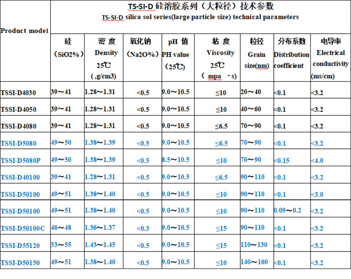 硅溶胶技术参数.jpg